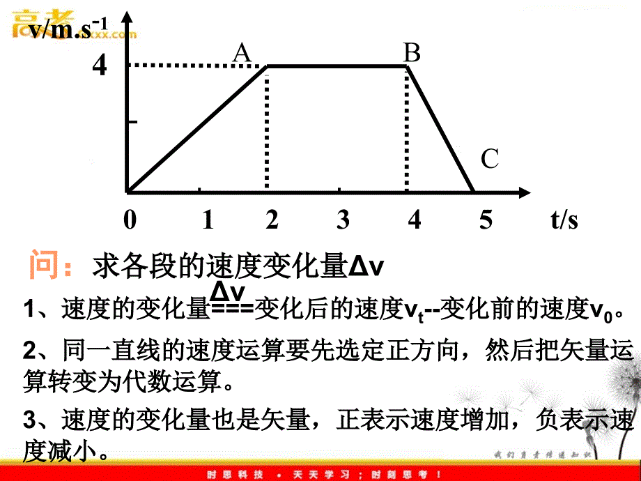 高中物理课件 速度变化快慢的描述02ppt_第4页