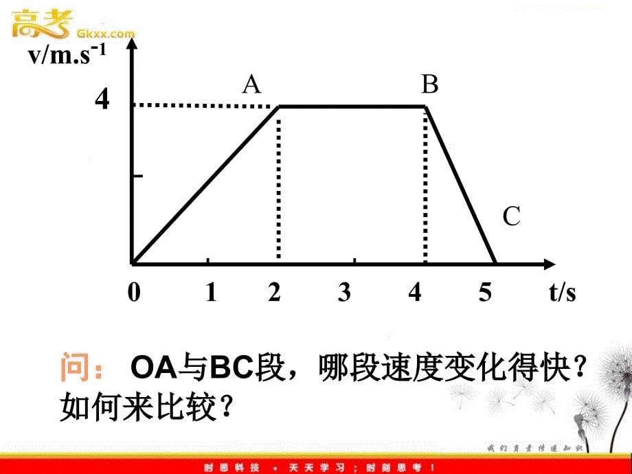 高中物理课件 速度变化快慢的描述02ppt_第5页