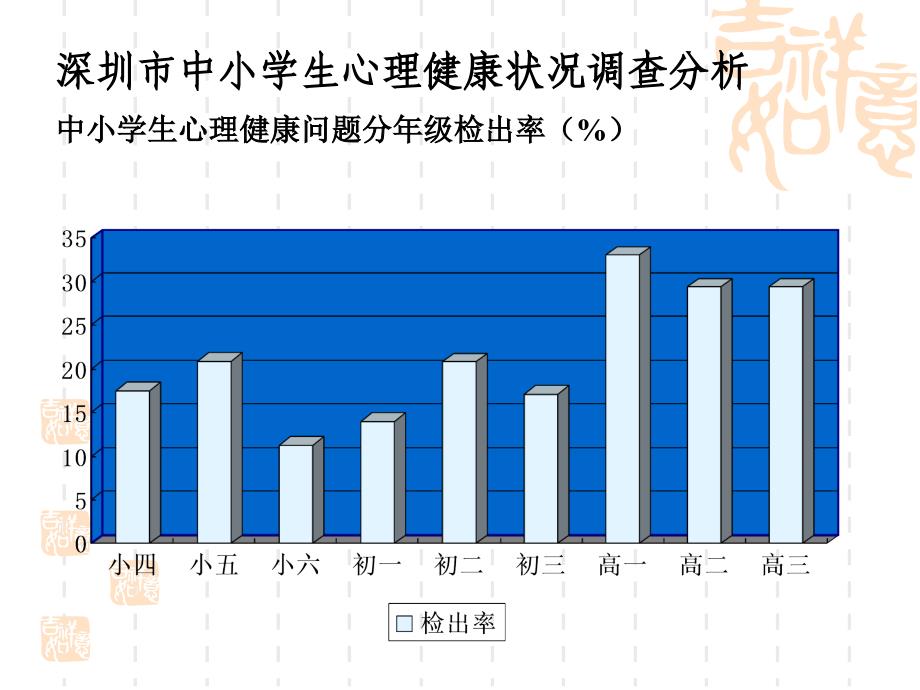 让孩子健康成长_第3页