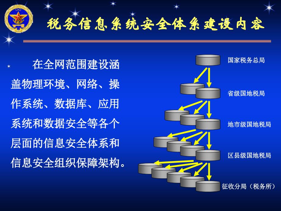 税务系统信息安全体系总体方案.ppt_第3页