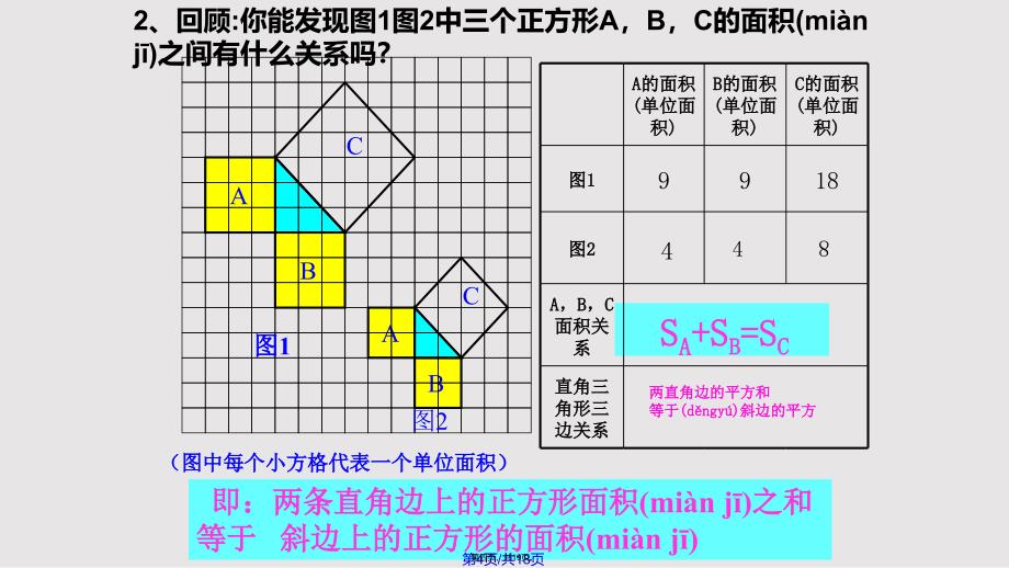 《勾股定理》实用教案实用教案_第4页