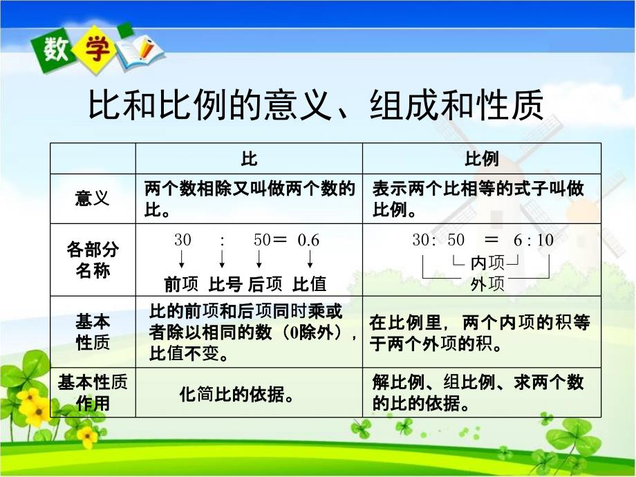 课题五比和比例_第4页