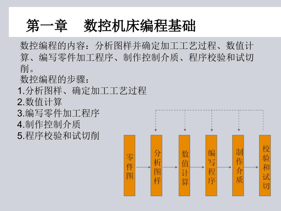 数控编程教程_第3页