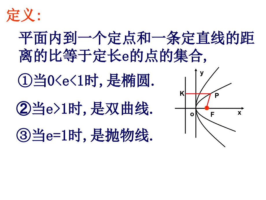 数学椭圆复习课件_第3页