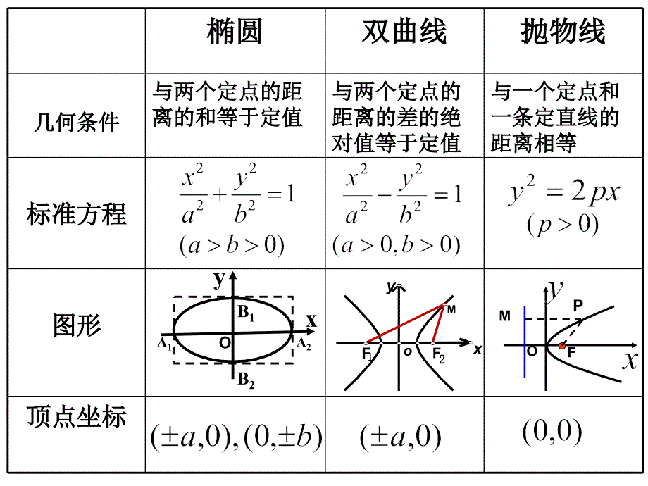 数学椭圆复习课件_第4页