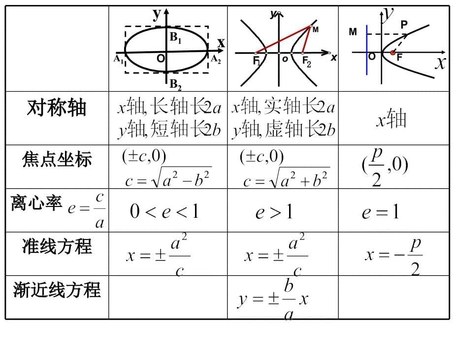 数学椭圆复习课件_第5页