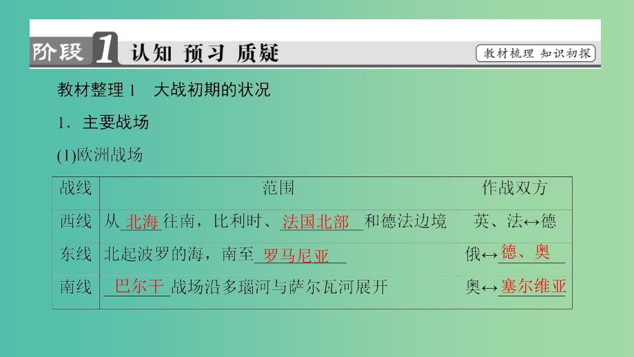 高中历史 专题1 第一次世界大战 2 第一次世界大战的经过课件 人民版选修3.ppt_第3页