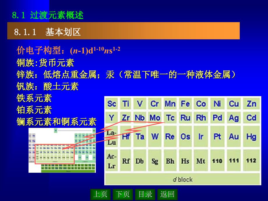 《ds区d区和f区》PPT课件.ppt_第2页