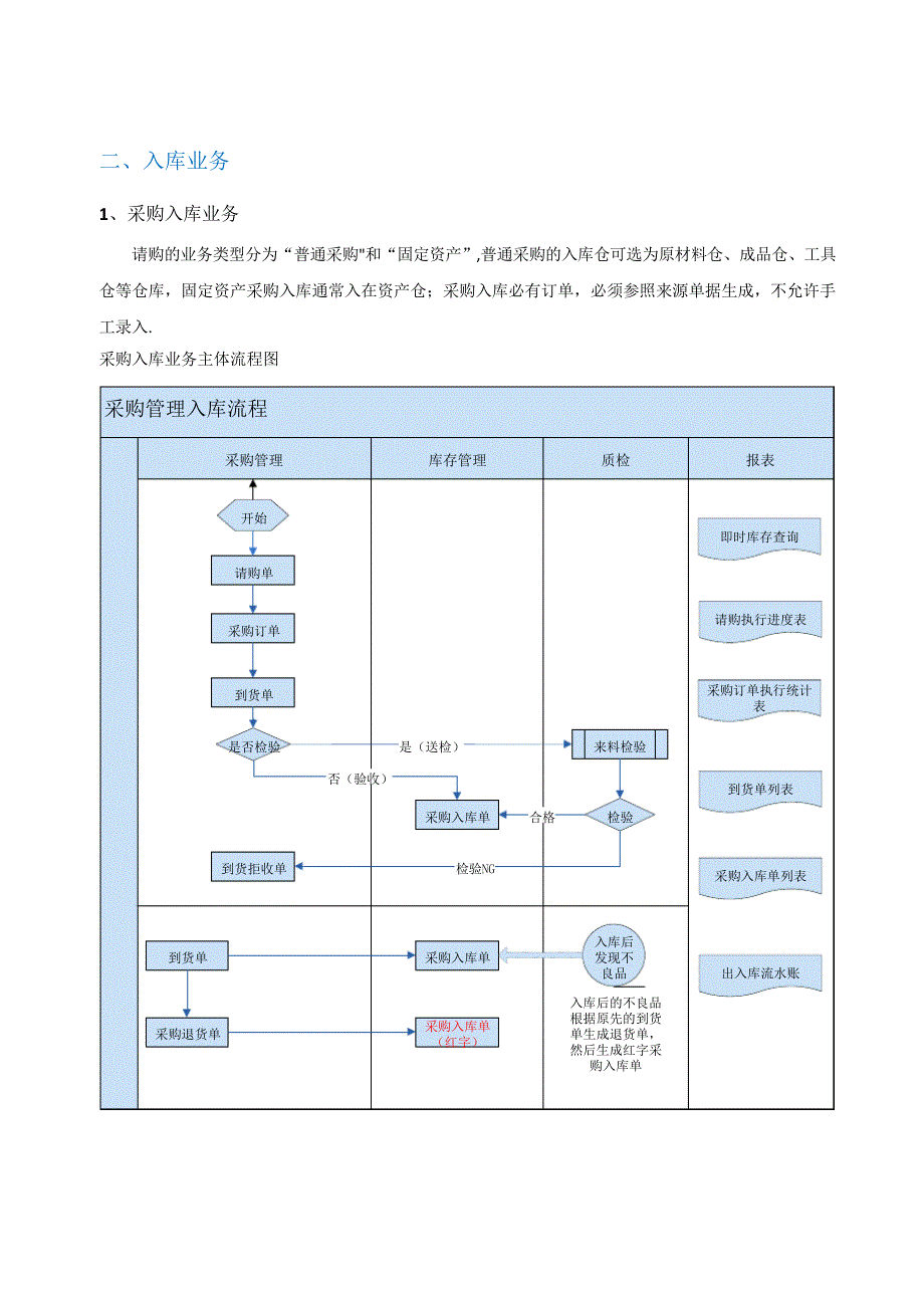 U8系统仓库管理操作手册_第4页