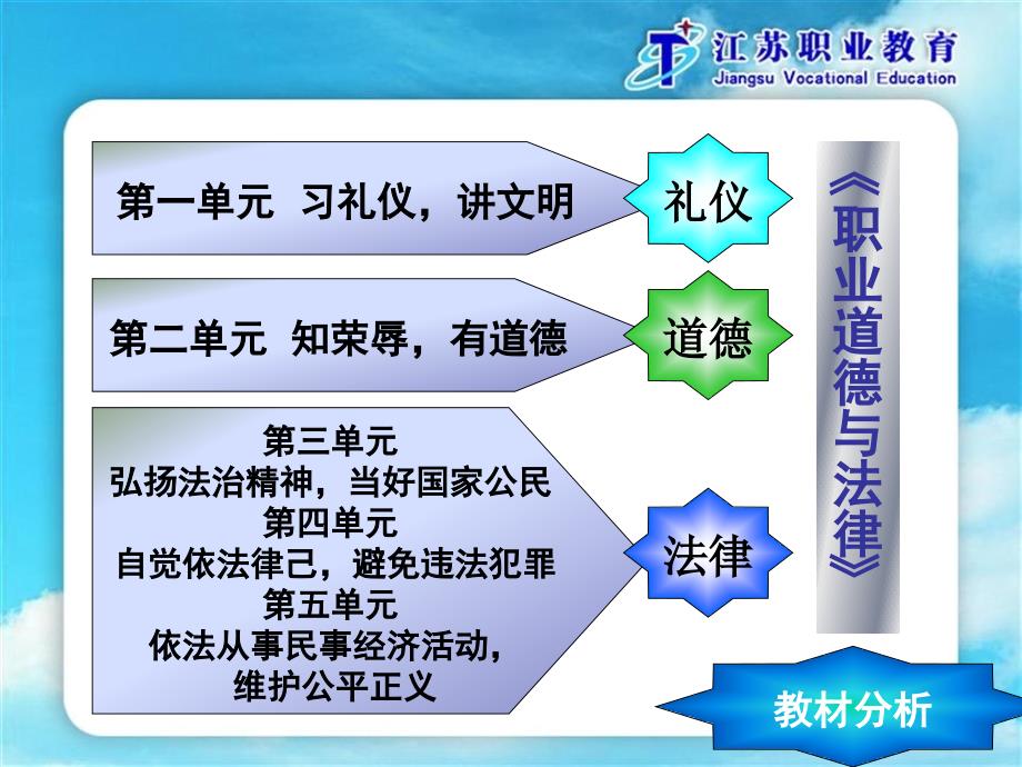 实效德育课堂交流稿定1_第3页