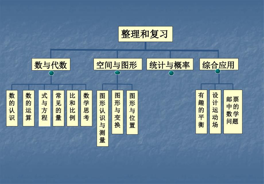 六年级整理与复习_第4页