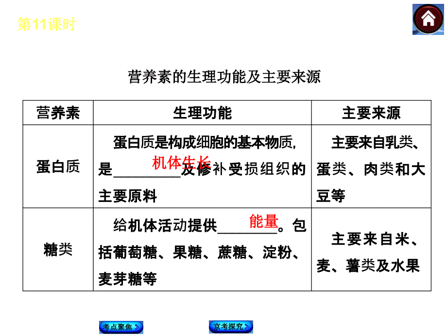 第11课时化学物质与健康_第4页