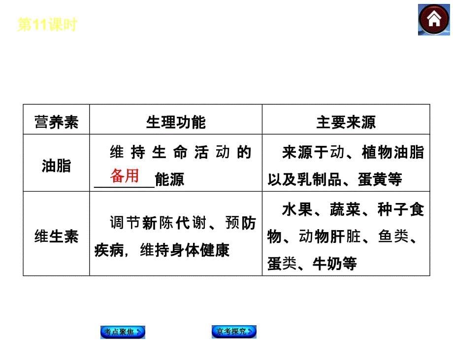 第11课时化学物质与健康_第5页