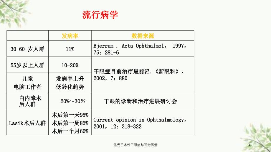 屈光手术性干眼症与视觉质量课件_第4页