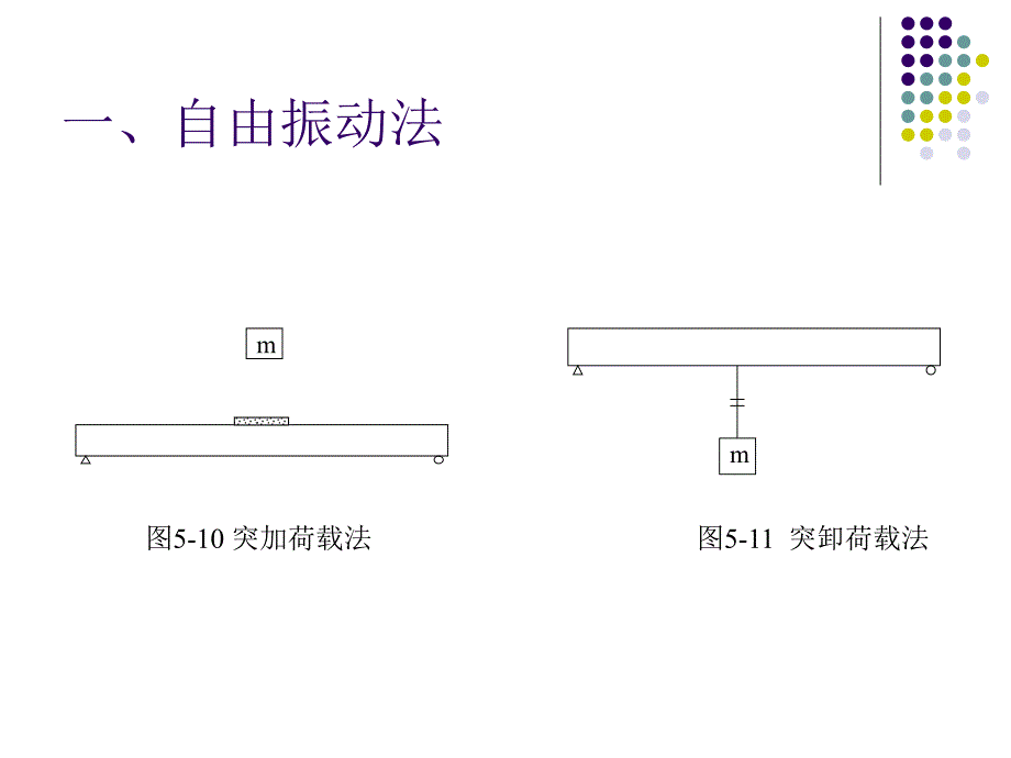 结构动力特性_第3页