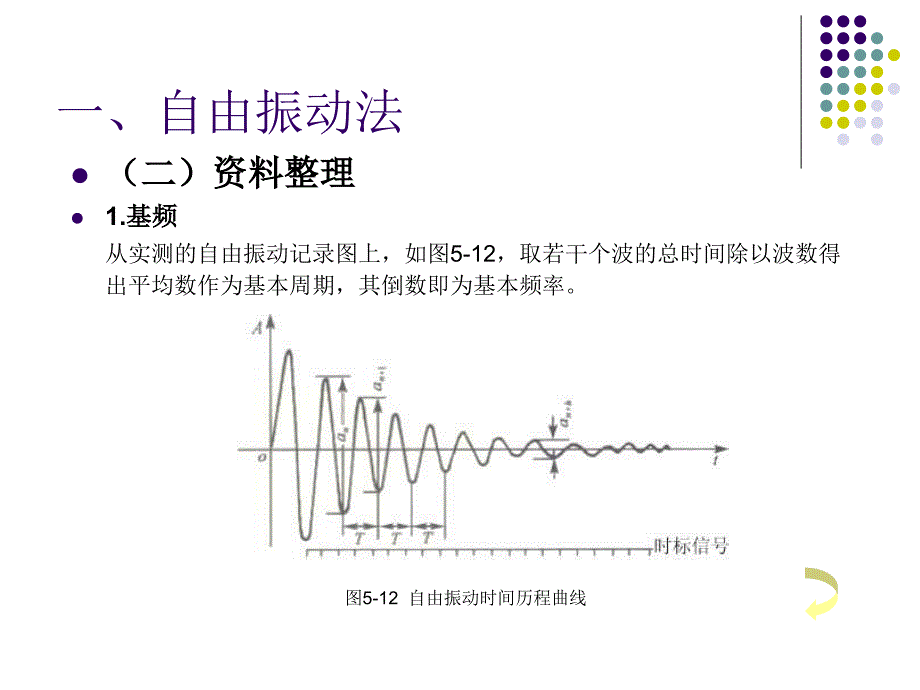 结构动力特性_第4页