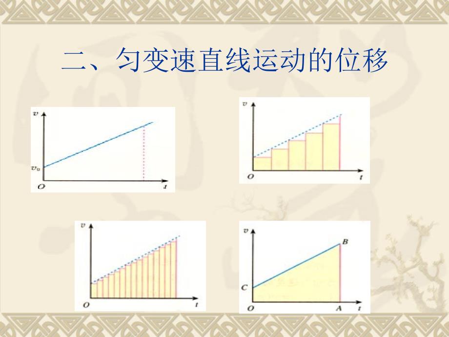 物理2.3匀变速直线运动的位移与时间的关系课件2新人教版必修1高一05_第3页