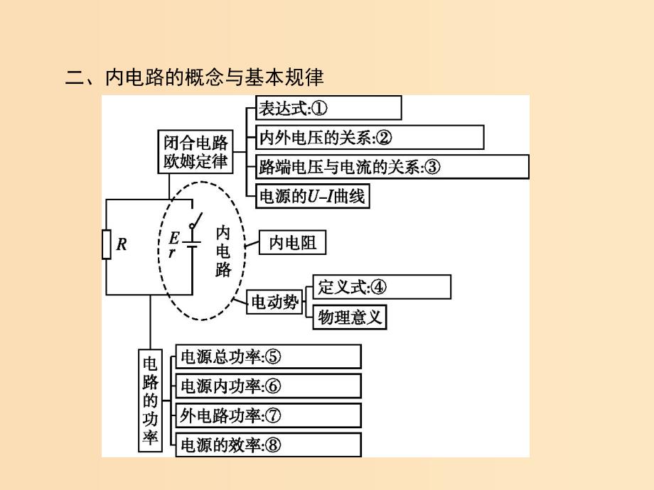 2019-2020学年高中物理 第二章 恒定电流 本章整合课件 新人教版选修3-1.ppt_第4页