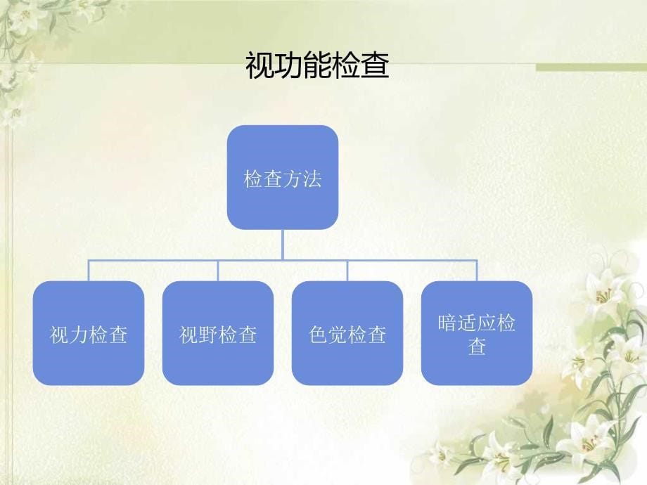 医学-眼科保健知识_第5页