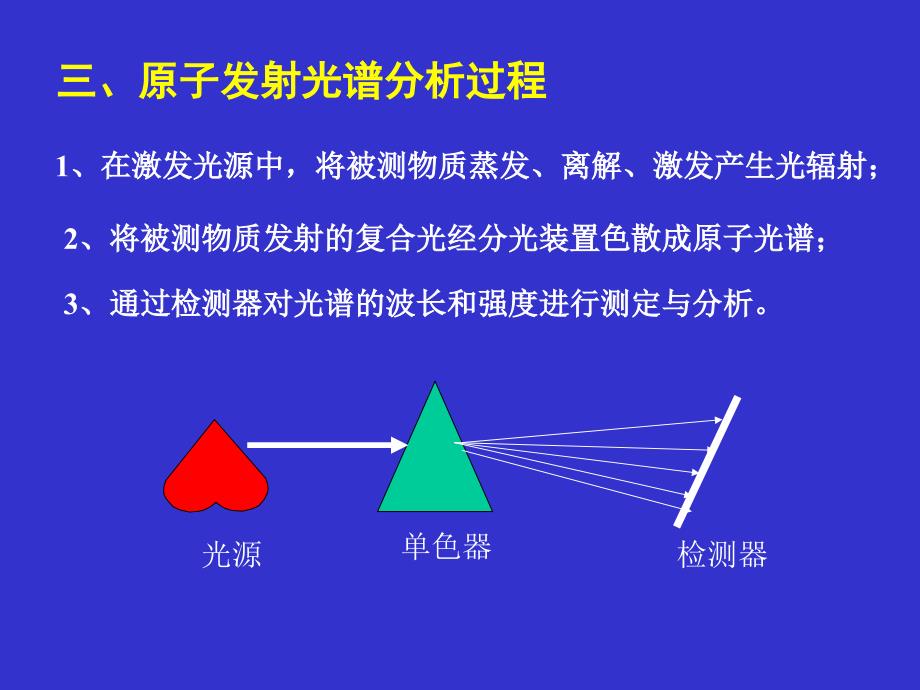 第二章原子发射光谱[1]_第4页