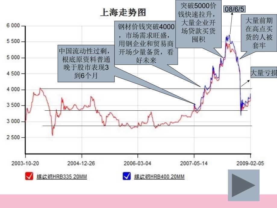 企业如何利用期货市场降低和规避价格风险ppt课件_第4页