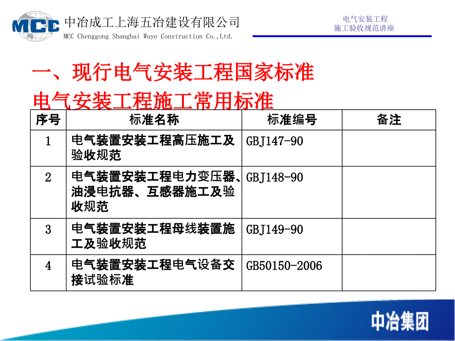 电气安装工程施工验收规范讲座_第2页