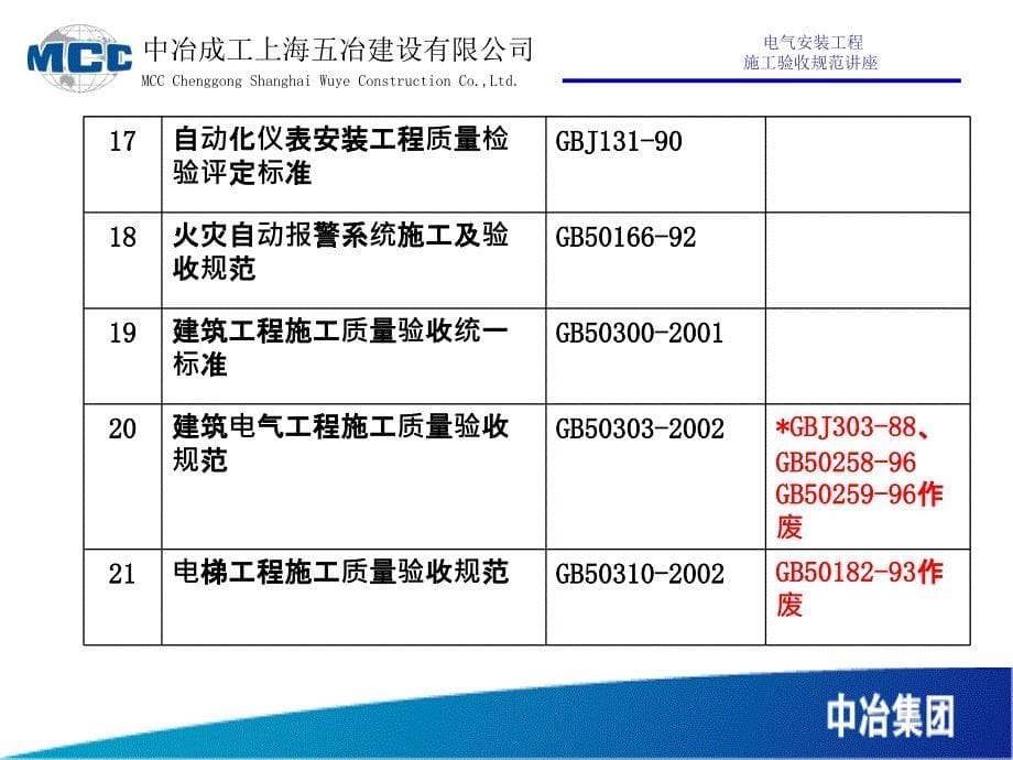 电气安装工程施工验收规范讲座_第5页