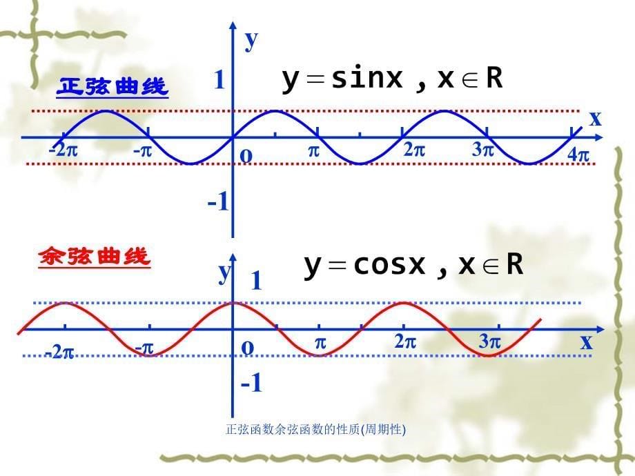 正弦函数余弦函数的性质周期性课件_第5页