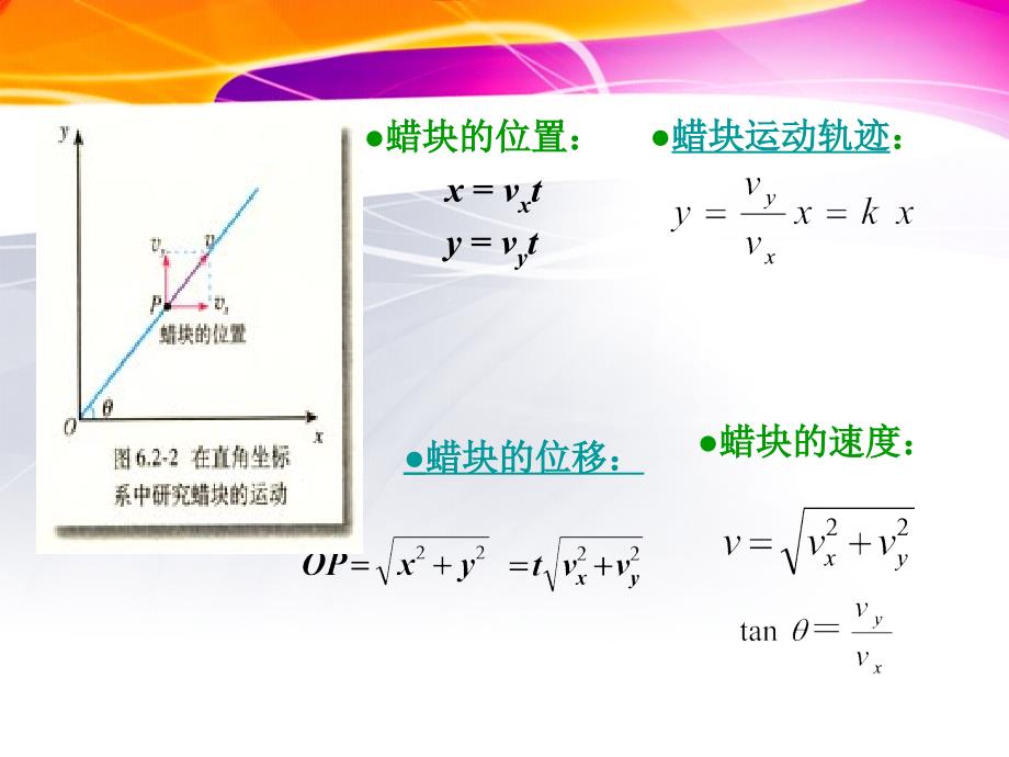 52质点在平面内的运动_第4页