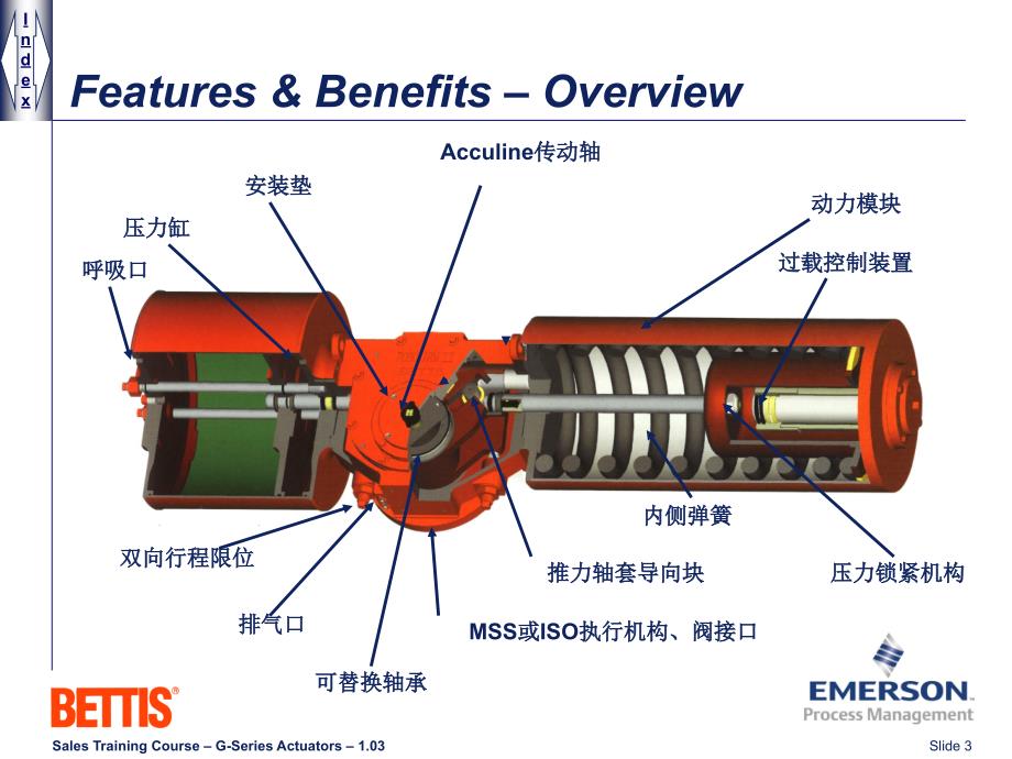 BETTIS阀门工作原理及维护ppt课件_第3页