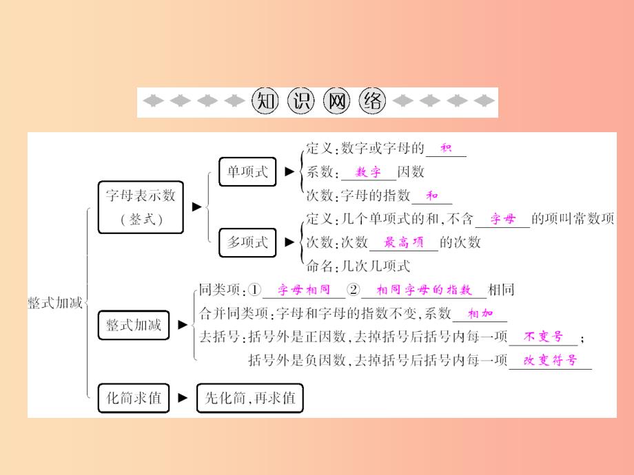 2019年七年级数学上册 第2章 整式的加减章末小结课件 新人教版.ppt_第2页