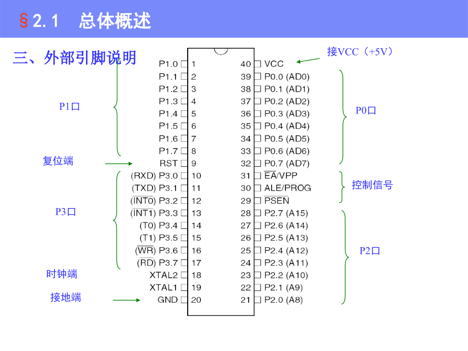 单片微机原理及应用：第2章 MCS-51系列单片机的硬件结构_第3页