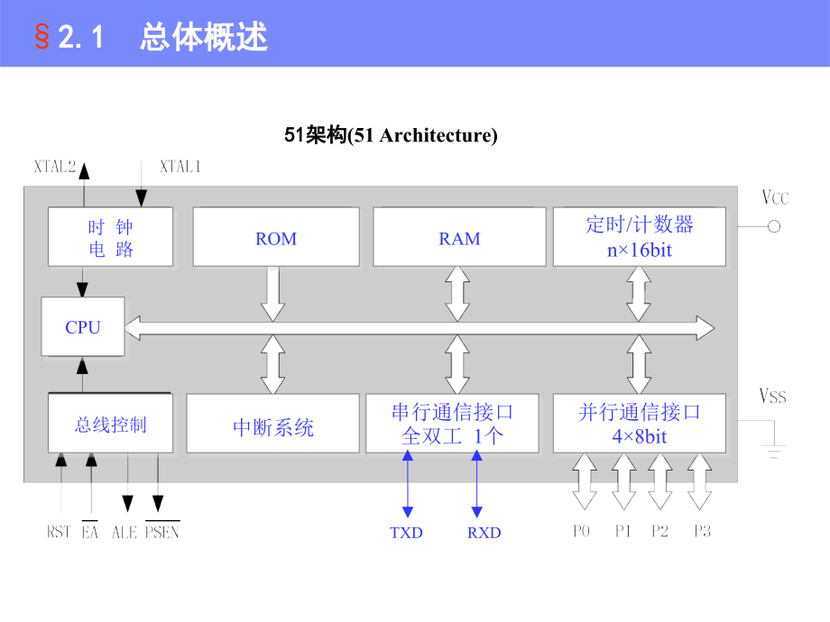 单片微机原理及应用：第2章 MCS-51系列单片机的硬件结构_第4页