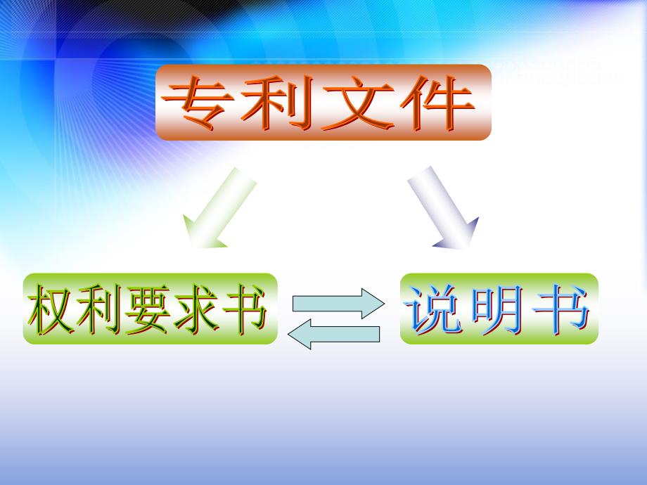 专利撰写方法推荐清晰,包括独权和从权的用法_第2页