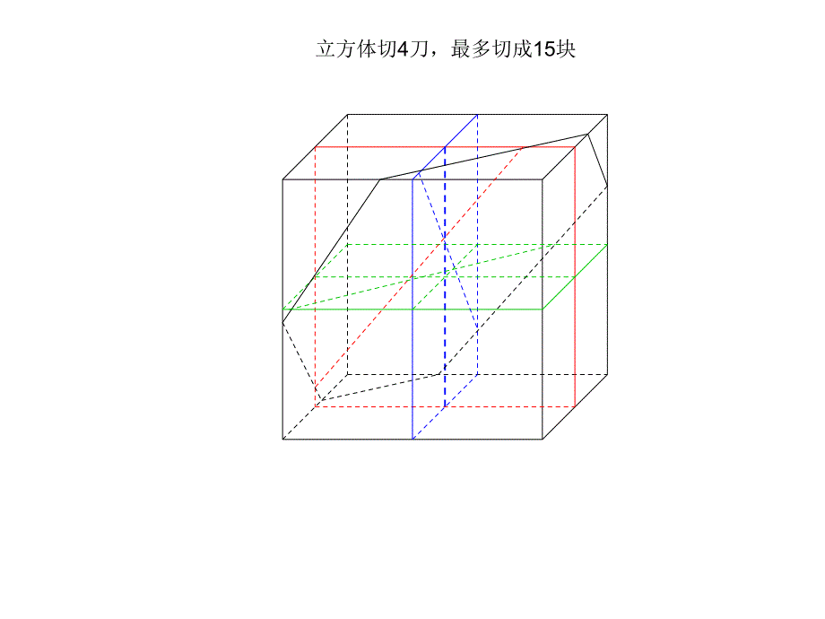 4刀可以把立体切割几块的展示图课件_第2页