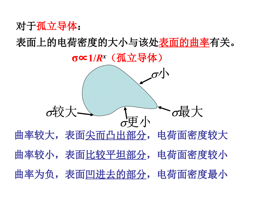 导体上的电荷分布_第3页