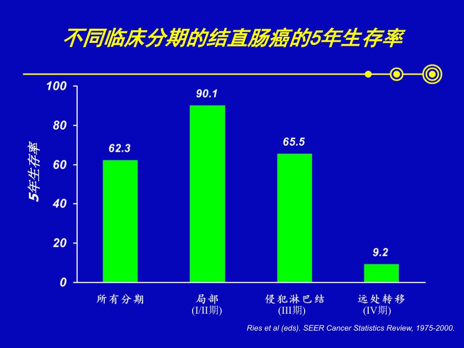 希罗达---结直肠癌课件_第3页