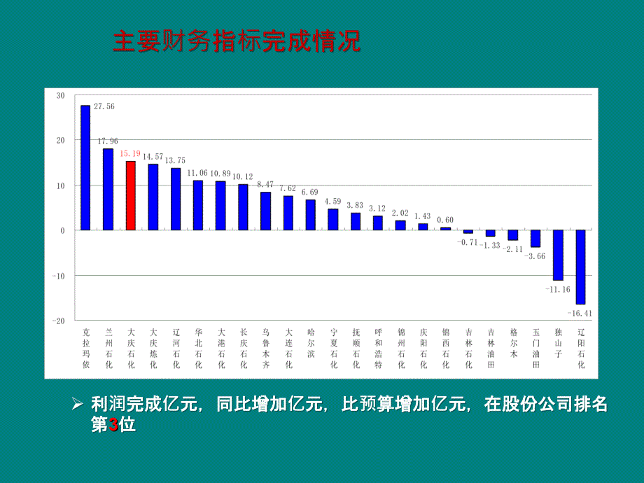 炼油厂经济活动分析_第4页