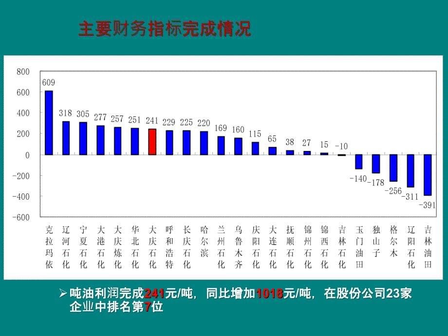 炼油厂经济活动分析_第5页