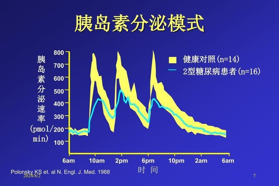 2型糖尿病的口服药治疗_第5页