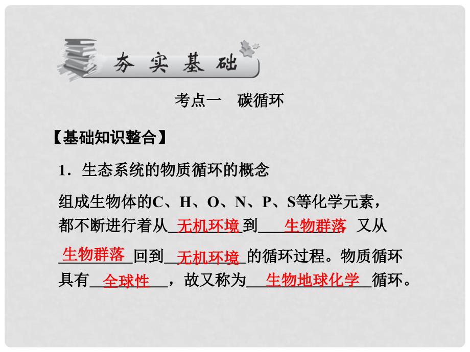 高考生物第一轮复习知识拓展 5.60生态系统的物质循环课件 浙科版必修3_第2页