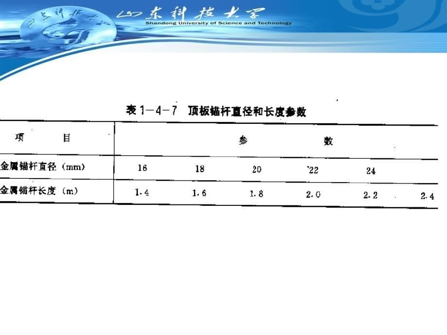 锚杆支护设计_第5页