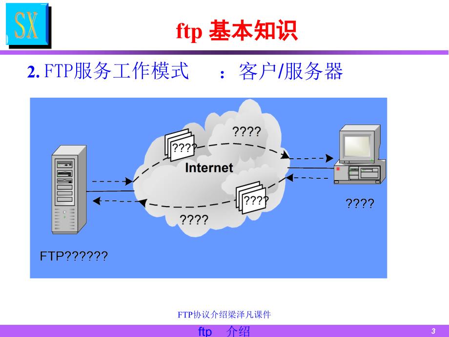 FTP协议介绍梁泽凡课件_第3页