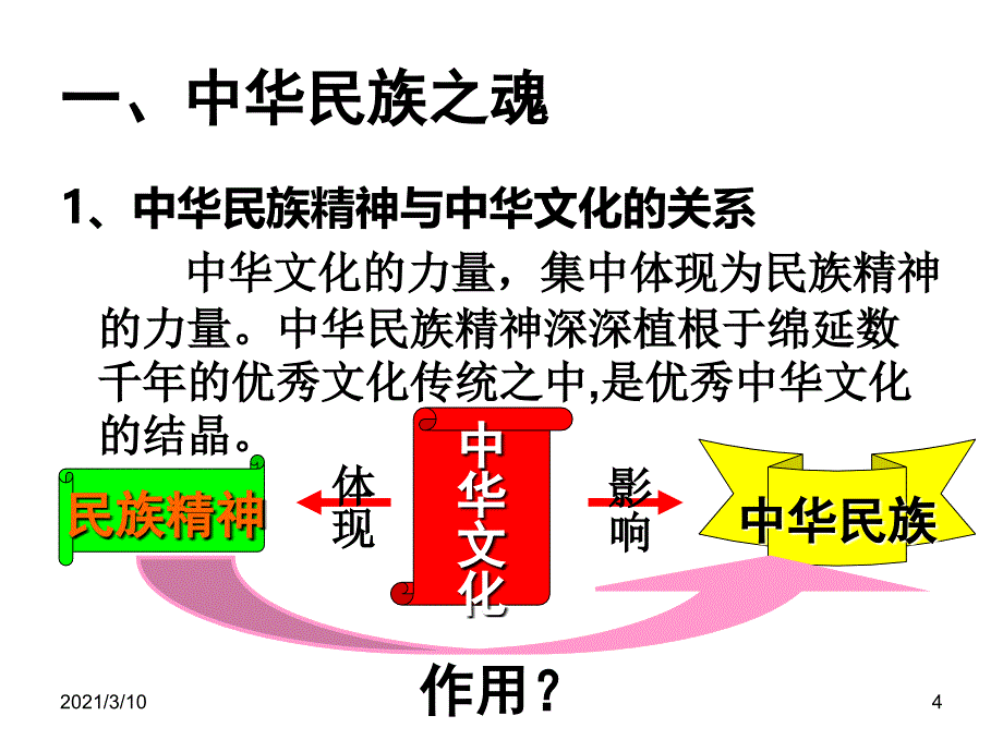 高中政治必修四永恒的中华民族精神PPT参考课件_第4页