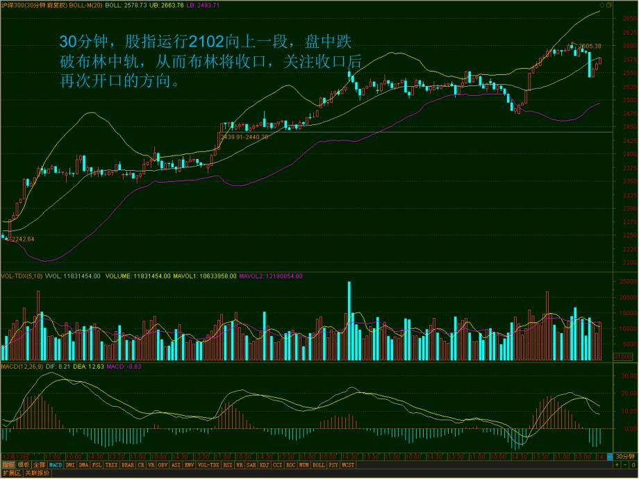 日线上今日股指震荡回落后形成较长下影线乖离率得_第3页