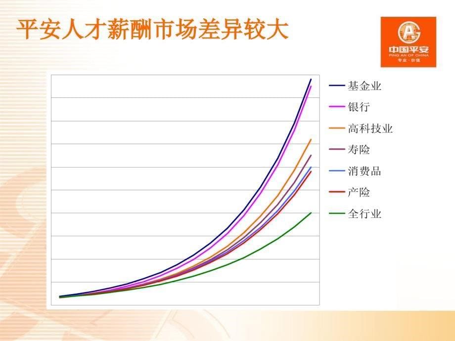 适应变革的员工关系管理课件_第5页