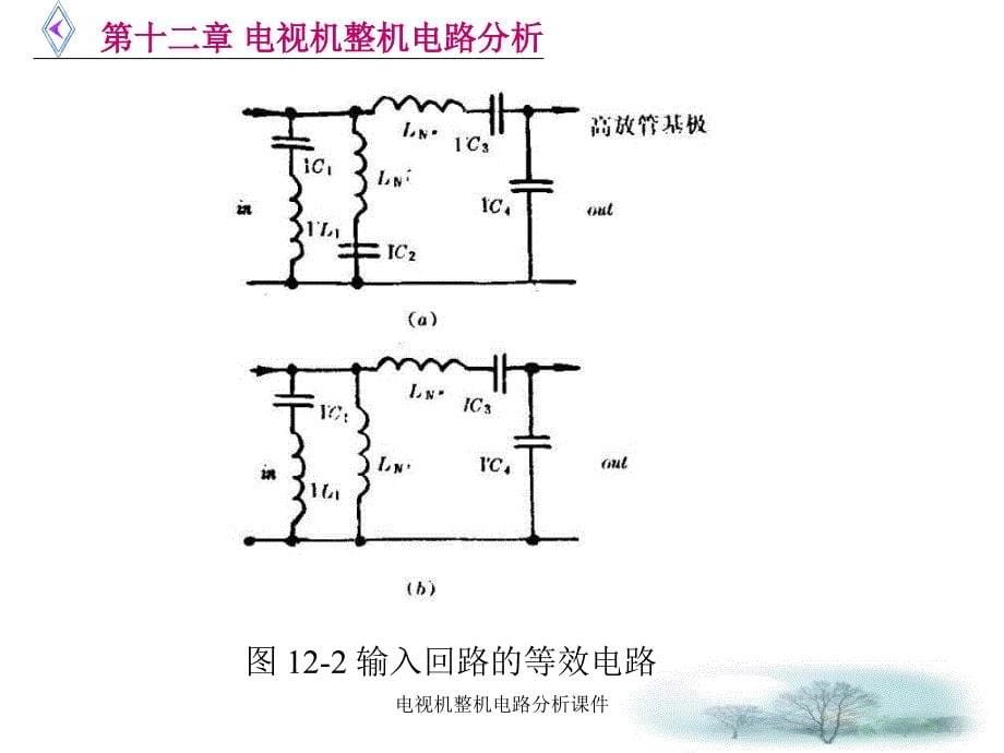 电视机整机电路分析课件_第5页