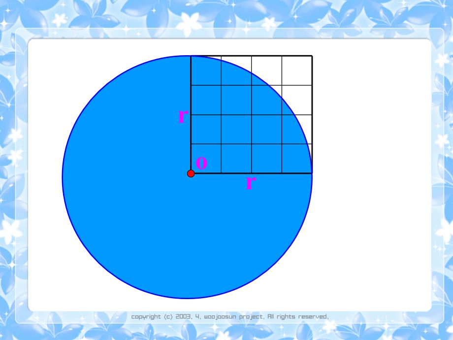 圆的面积课件_第3页