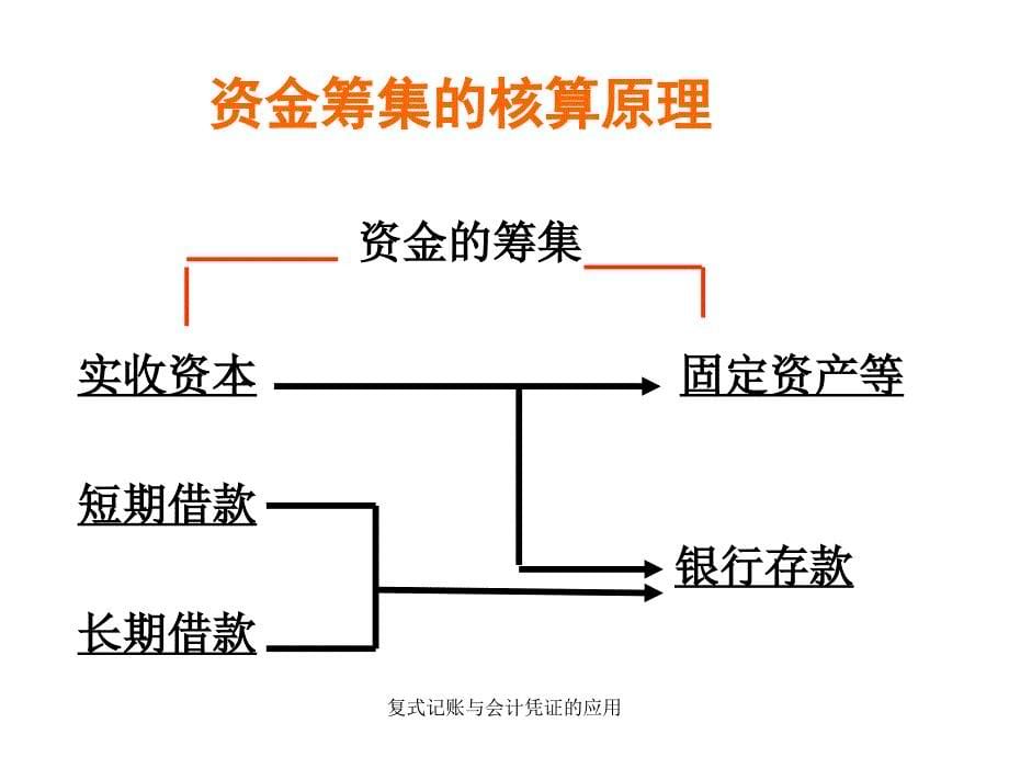 复式记账与会计凭证的应用课件_第5页