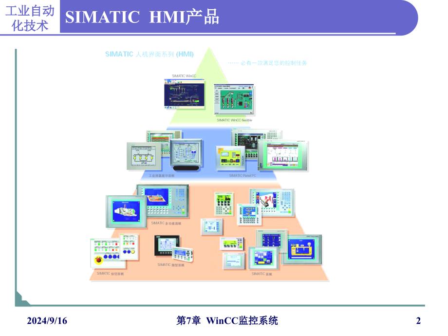 第7章WinCC监控系统_第2页